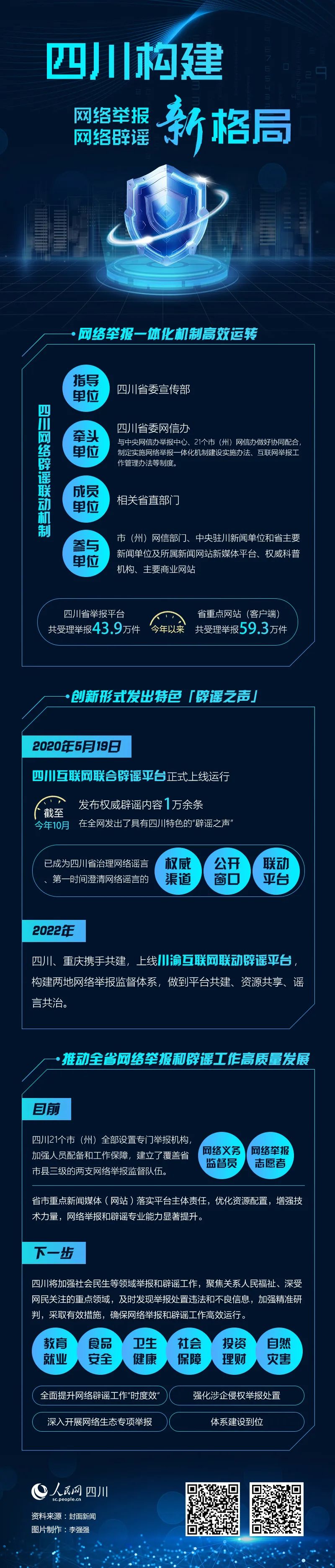 一图了解 | 四川构建网络举报和网络辟谣新格局