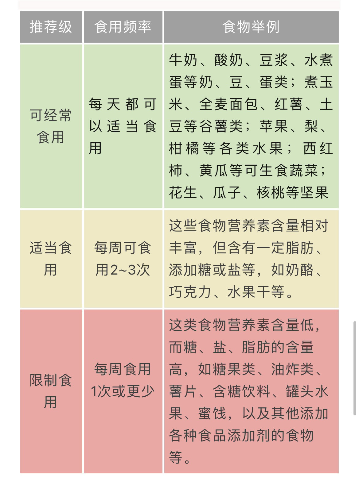 春节咋个健康享美食？疾控专家支招